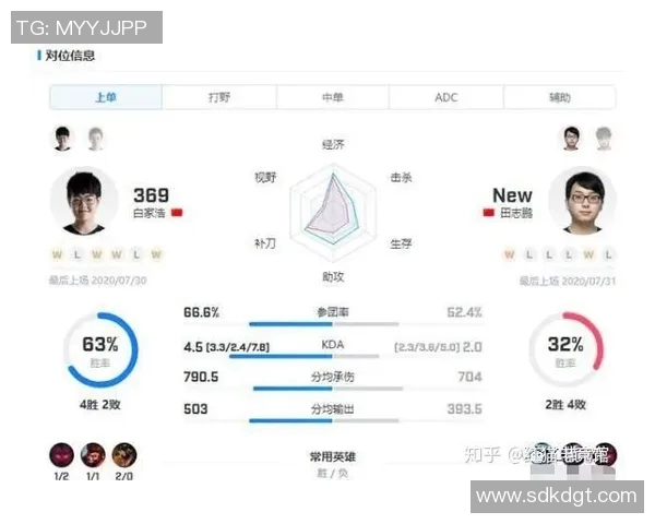 数据分析揭示RNG战队近期状态表现与未来发展趋势