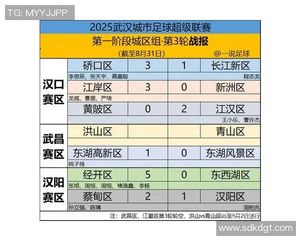 武汉足球队在钻石联赛积分榜上以69分稳居第一名展现强劲实力
