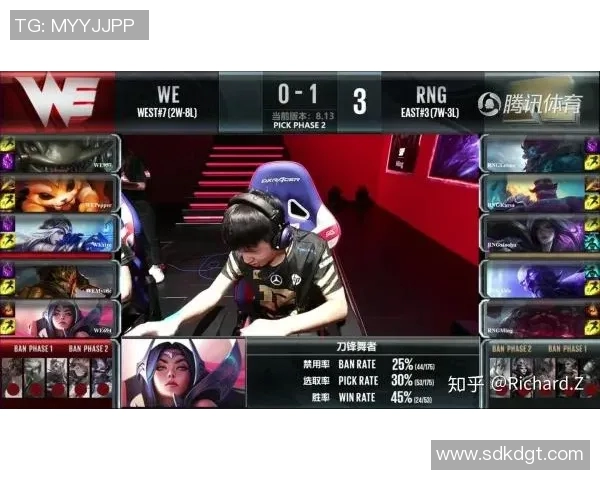 深入分析RNG战队的整体压制打法与战术优势解析