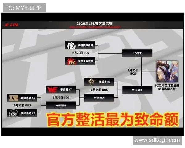 赛后复盘分析:FPX与RNG对决中的技术细节与战术运用 赛后复盘分析:FPX与RNG对决中的技术细节与战术运用