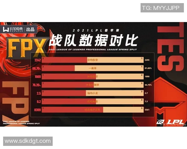 赛后分析:TES与FPX的对决揭示了团队力量与策略的较量 赛后分析:TES与FPX的对决揭示了团队力量与策略的较量