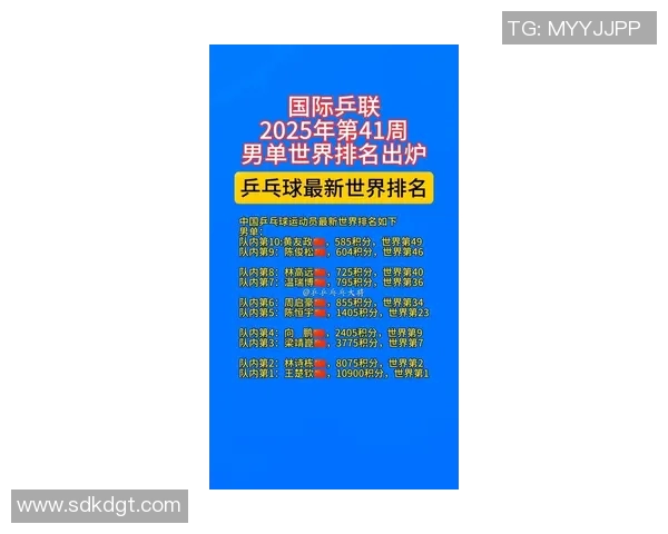 乒乓球状态排名：上海乒乓球队创新高