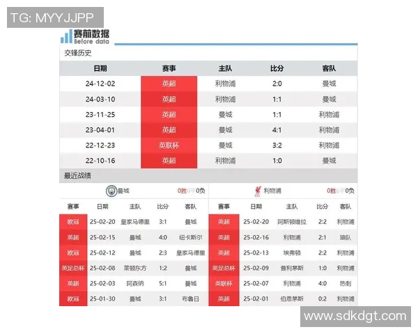 如何选择最佳方式观看利物浦与曼城的精彩对决分析与建议 如何选择最佳方式观看利物浦与曼城的精彩对决分析与建议