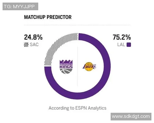 NBA国王对湖人比赛前瞻分析及胜负预测,谁将赢得这场激烈对决 NBA国王对湖人比赛前瞻分析及胜负预测,谁将赢得这场激烈对决